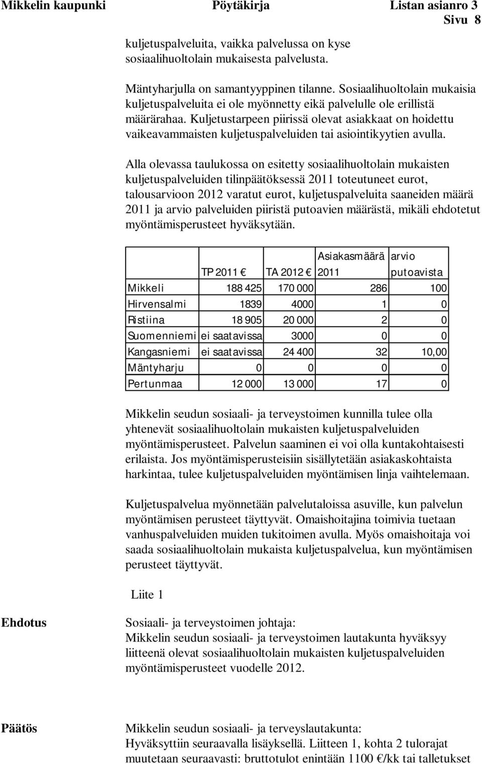 Kuljetustarpeen piirissä olevat asiakkaat on hoidettu vaikeavammaisten kuljetuspalveluiden tai asiointikyytien avulla.