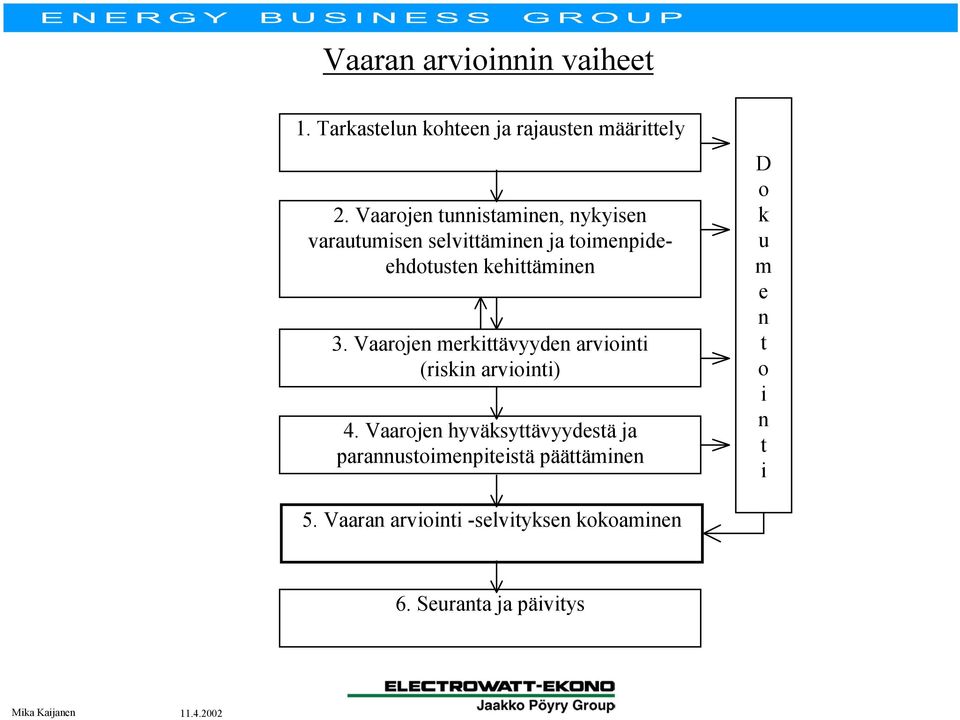 3. Vaarojen merkittävyyden arviointi (riskin arviointi) 4.