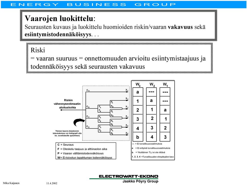 P B P A X 2 X 3 1 2 a 1 --- a Yleinen kaavio (käytännön toteutuksissa voi riskigraafi olla ko.