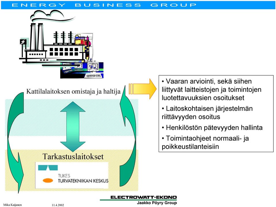 luotettavuuksien osoitukset Laitoskohtaisen järjestelmän riittävyyden