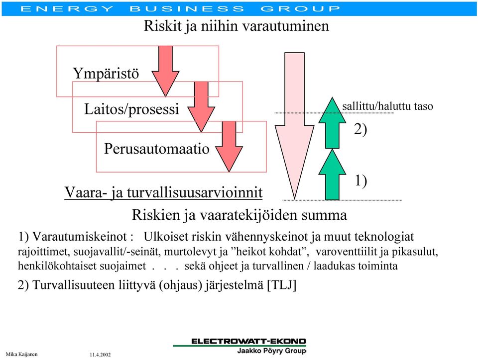 muut teknologiat rajoittimet, suojavallit/-seinät, murtolevyt ja heikot kohdat, varoventtiilit ja pikasulut,