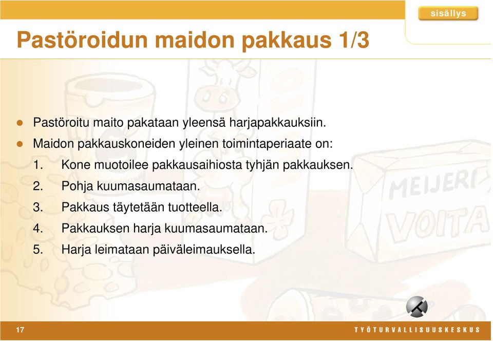 Kone muotoilee pakkausaihiosta tyhjän pakkauksen. 2. Pohja kuumasaumataan. 3.