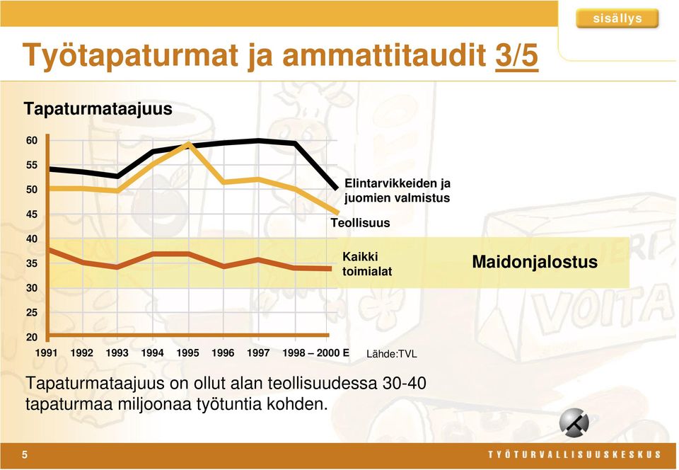 Maidonjalostus 20 1991 1992 1993 1994 1995 1996 1997 1998 2000 E Lähde:TVL