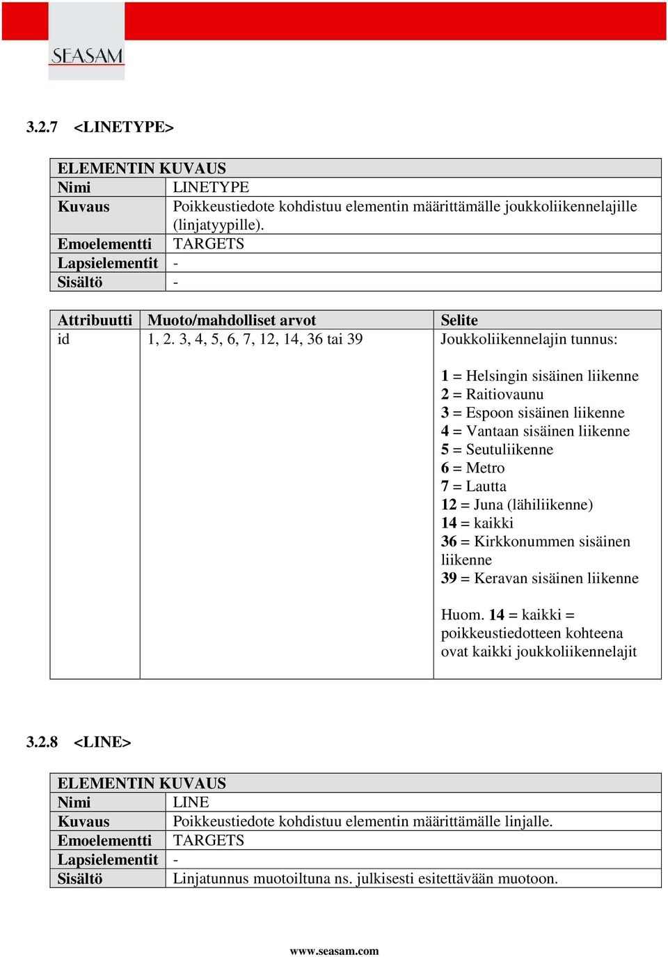 3, 4, 5, 6, 7, 12, 14, 36 tai 39 Joukkoliikennelajin tunnus: 1 = Helsingin sisäinen liikenne 2 = Raitiovaunu 3 = Espoon sisäinen liikenne 4 = Vantaan sisäinen liikenne 5 = Seutuliikenne 6 = Metro 7 =