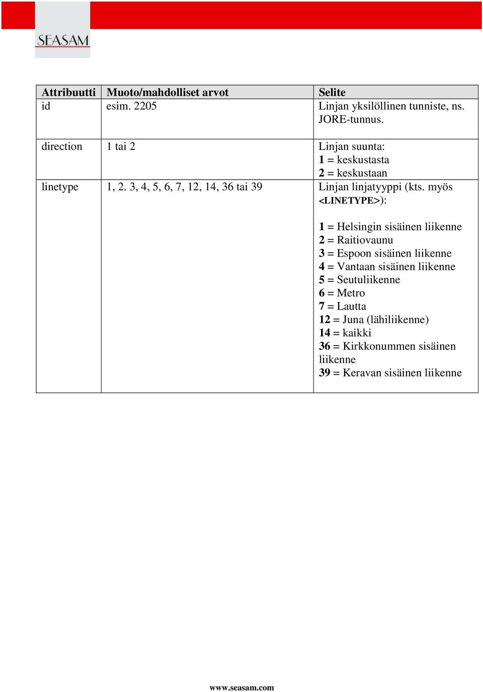 3, 4, 5, 6, 7, 12, 14, 36 tai 39 Linjan linjatyyppi (kts.