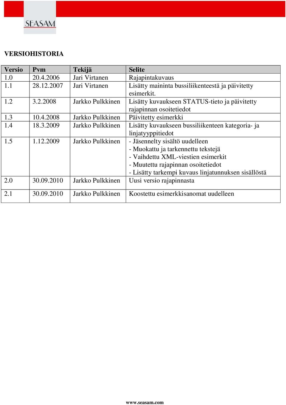 2009 Jarkko Pulkkinen - Jäsennelty sisältö uudelleen - Muokattu ja tarkennettu tekstejä - Vaihdettu XML-viestien esimerkit - Muutettu rajapinnan osoitetiedot - Lisätty tarkempi kuvaus