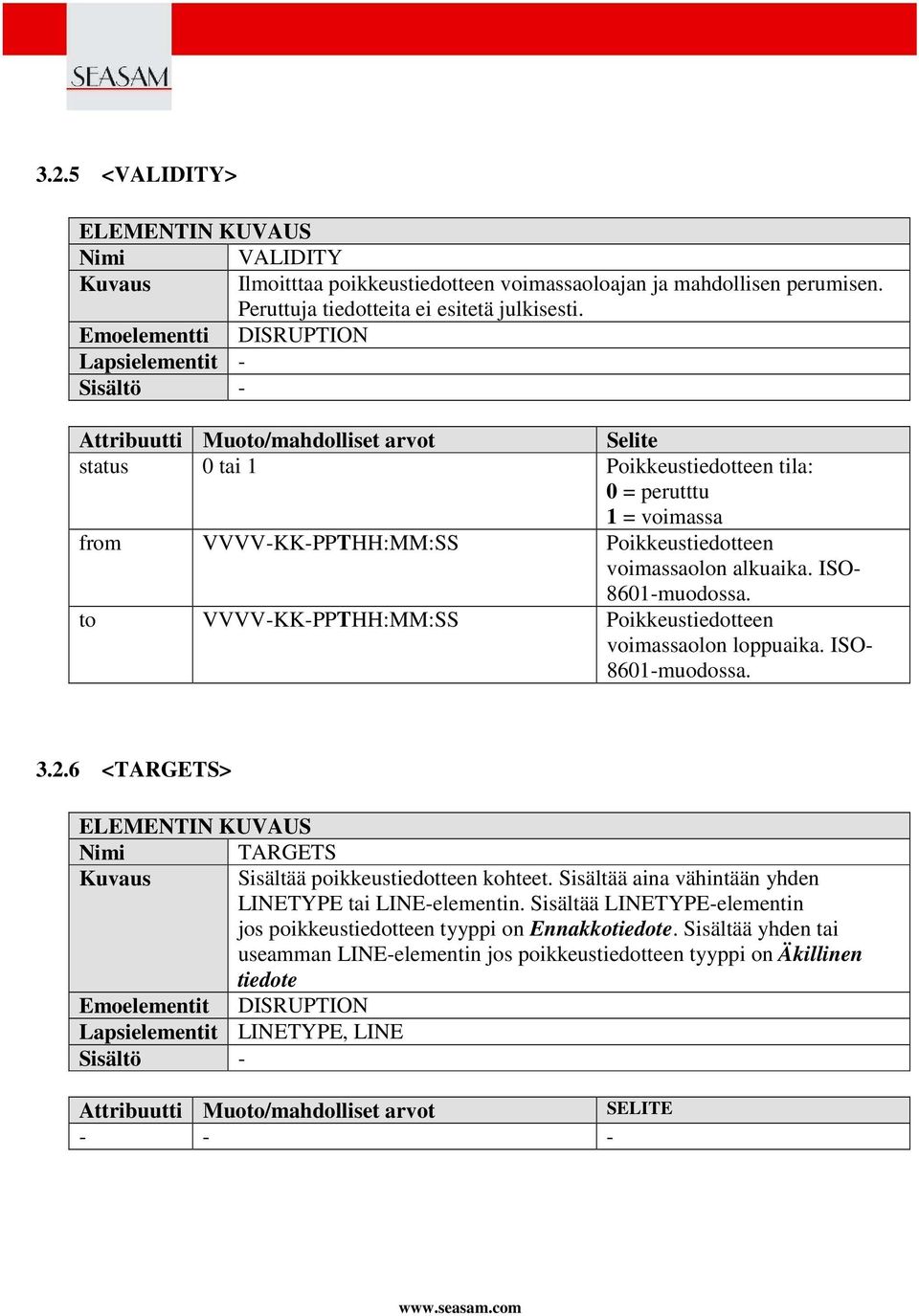 Poikkeustiedotteen voimassaolon alkuaika. ISO- 8601-muodossa. to VVVV-KK-PPTHH:MM:SS Poikkeustiedotteen voimassaolon loppuaika. ISO- 8601-muodossa. 3.2.