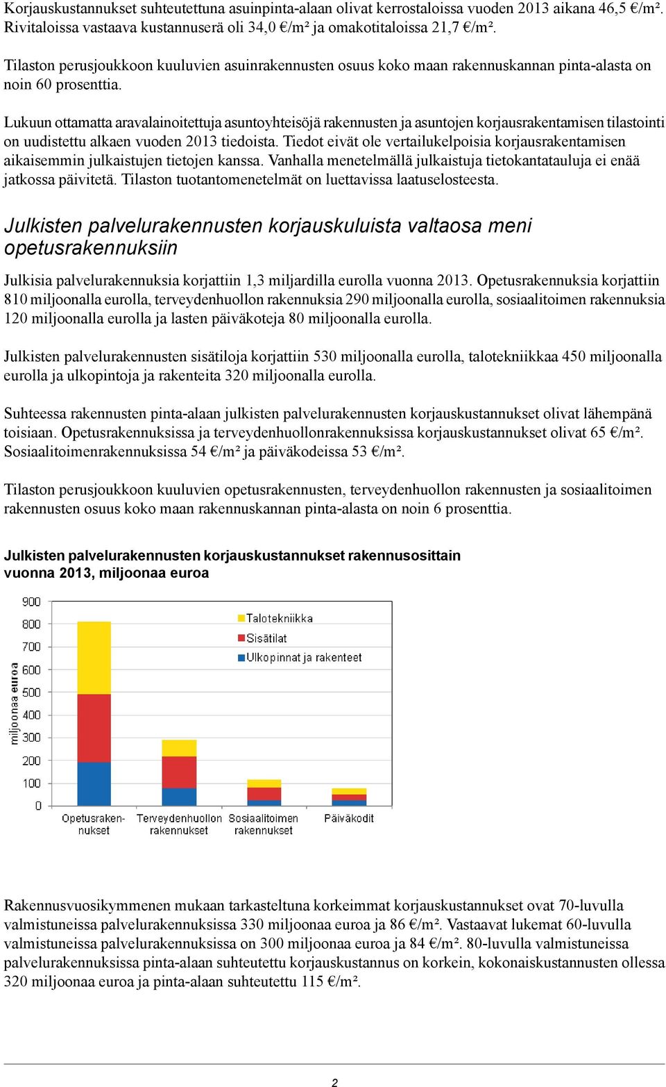 Lukuun ottamatta aravalainoitettuja asuntoyhteisöjä rakennusten ja asuntojen korjausrakentamisen tilastointi on uudistettu alkaen vuoden 2013 tiedoista.