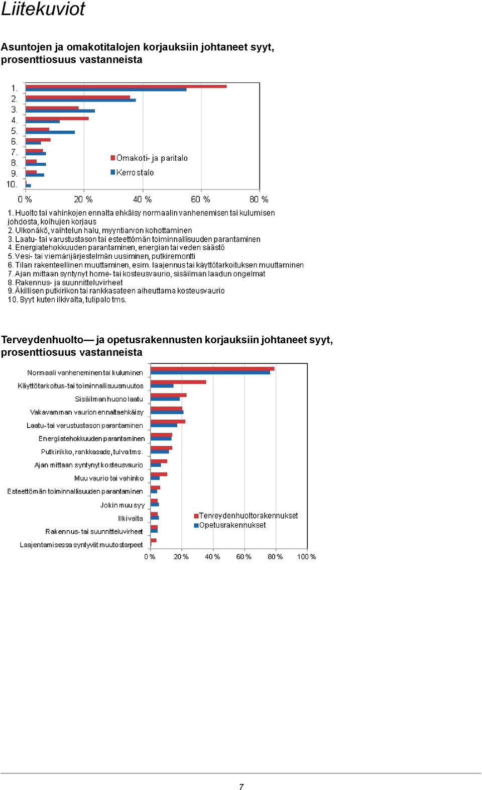 vastanneista Terveydenhuolto ja