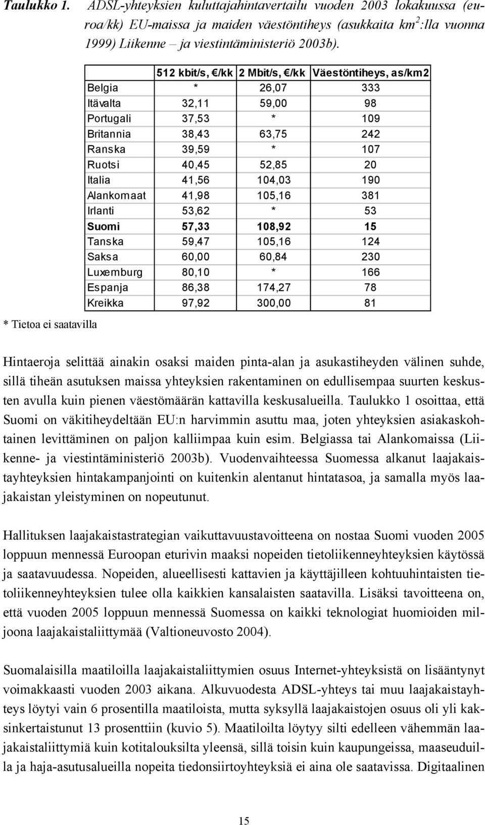 52,85 20 Italia 41,56 104,03 190 Alankomaat 41,98 105,16 381 Irlanti 53,62 * 53 Suomi 57,33 108,92 15 Tanska 59,47 105,16 124 Saksa 60,00 60,84 230 Luxemburg 80,10 * 166 Espanja 86,38 174,27 78