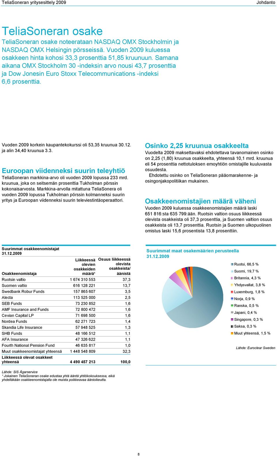 ja alin 34,40 kruunua 3.3. Euroopan viidenneksi suurin teleyhtiö TeliaSoneran markkina-arvo oli vuoden 2009 lopussa 233 mrd. kruunua, joka on seitsemän prosenttia Tukholman pörssin kokonaisarvosta.