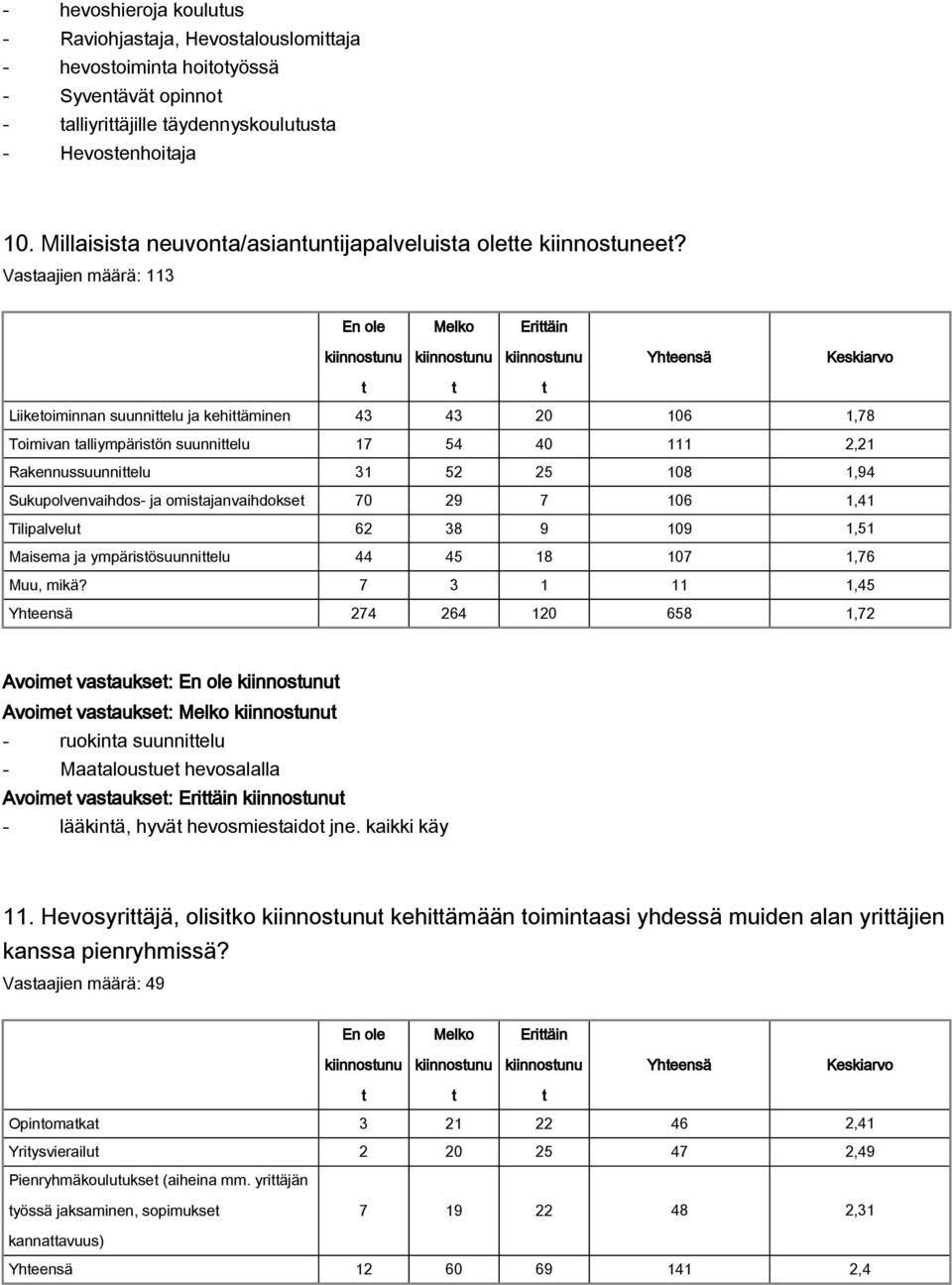 Rakennussuunnielu 31 52 25 108 1,94 Sukupolvenvaihdos ja omisajanvaihdokse 70 29 7 106 1,41 Tilipalvelu 62 38 9 109 1,51 Maisema ja ympärisösuunnielu 44 45 18 107 1,76 Muu, mikä?