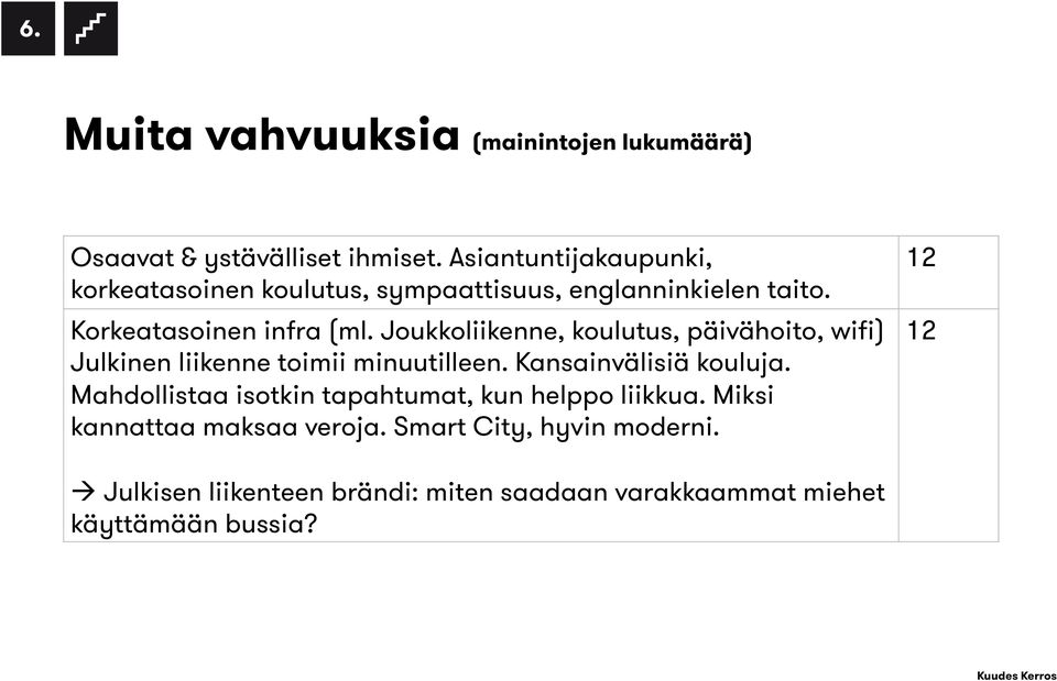 Joukkoliikenne, koulutus, päivähoito, wifi) Julkinen liikenne toimii minuutilleen. Kansainvälisiä kouluja.