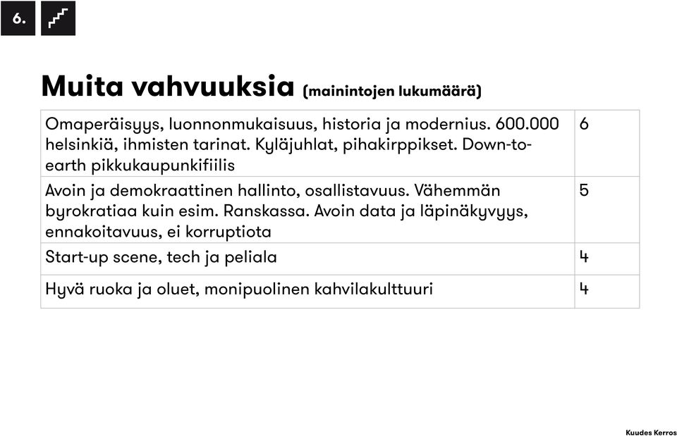 Down-toearth pikkukaupunkifiilis Avoin ja demokraattinen hallinto, osallistavuus.