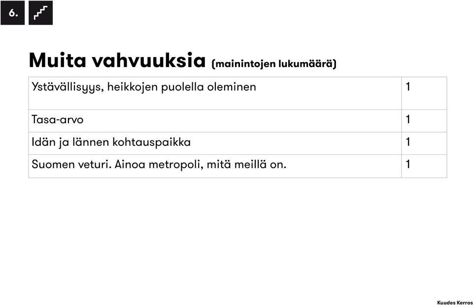 Tasa-arvo 1 Idän ja lännen kohtauspaikka 1