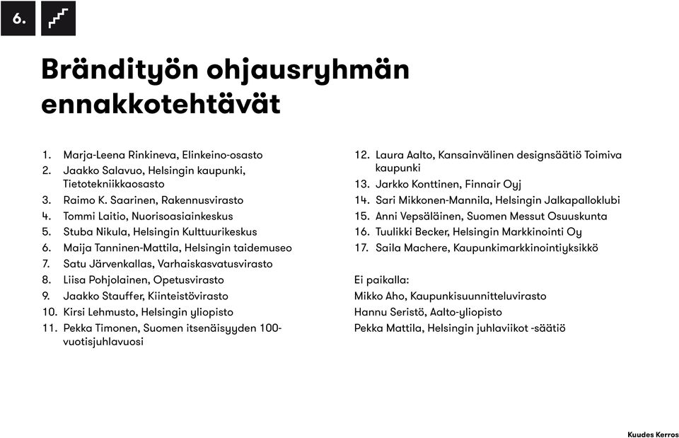 Liisa Pohjolainen, Opetusvirasto 9. Jaakko Stauffer, Kiinteistövirasto 10. Kirsi Lehmusto, Helsingin yliopisto 11. Pekka Timonen, Suomen itsenäisyyden 100- vuotisjuhlavuosi 12.