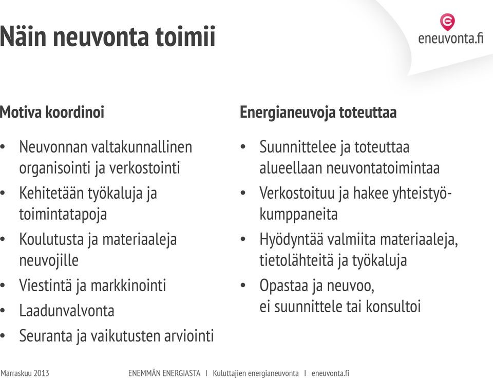 arviointi Energianeuvoja toteuttaa Suunnittelee ja toteuttaa alueellaan neuvontatoimintaa Verkostoituu ja hakee