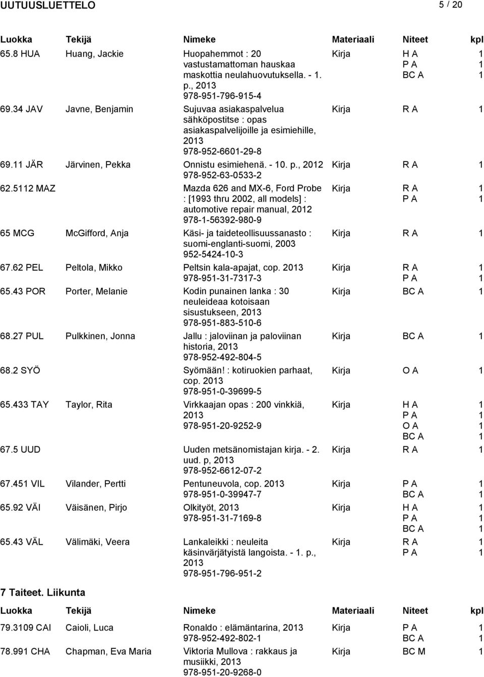 5 MAZ Mazda 66 and MX-6, Ford Probe Kirja : [993 thru 00, all models] : R A automotive repair manual, 0 978--5639-980-9 65 MCG McGifford, Anja Käsi- ja taideteollisanasto : suomi-englanti-suomi, 003