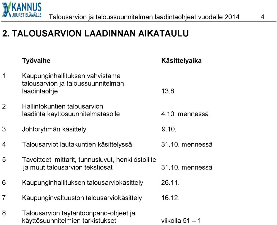 8 2 Hallintokuntien talousarvion laadinta käyttösuunnitelmatasolle 4.10.