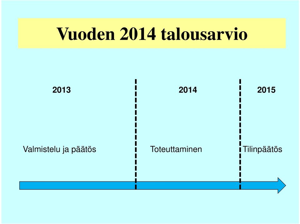 2015 Valmistelu ja