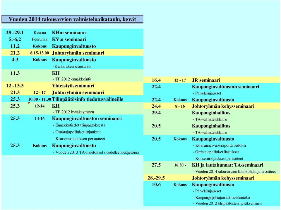 3 12-14 KH - TP 2012 hyväksyminen 25.3 14-16 Kaupunginvaltuuston seminaari - Ennakkotiedot tilinpäätöksestä - Omistajapoliittiset linjaukset - Konserniohjauksen periaatteet 25.