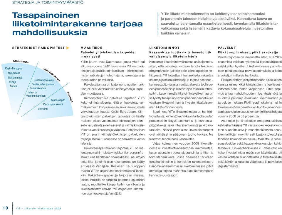 STRATEGISET PAINOPISTEET MAANTIEDE Palvelut yhteiskuntien tarpeiden mukaisesti YIT:n juuret ovat Suomessa, jossa yhtiö sai alkun sa vuonna 1912.