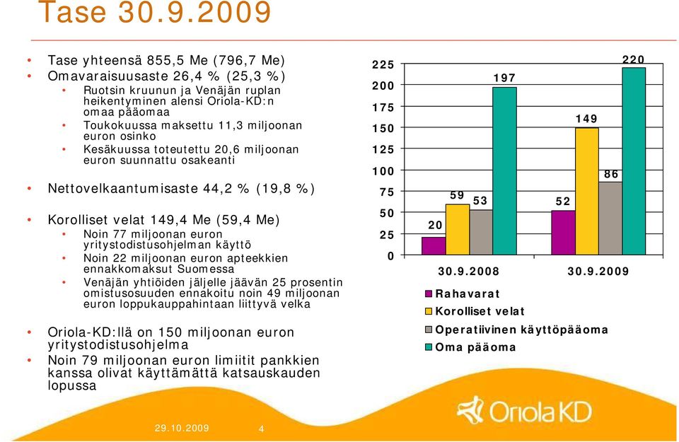 osinko Kesäkuussa toteutettu 20,6 miljoonan euron suunnattu osakeanti Nettovelkaantumisaste 44,2 % (19,8 %) Korolliset velat 149,4 Me (59,4 Me) Noin 77 miljoonan euron yritystodistusohjelman käyttö