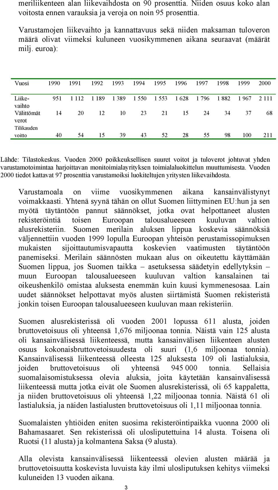 euroa): Vuosi 1990 1991 1992 1993 1994 1995 1996 1997 1998 1999 2000 Liikevaihto 951 1 112 1 189 1 389 1 550 1 553 1 628 1 796 1 882 1 967 2 111 Välittömät 14 20 12 10 23 21 15 24 34 37 68 verot