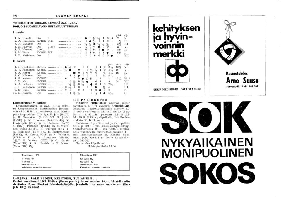 Ahtiainen Oss 1....................... 1 0 0 0 0 0 1 VII II luokka 1. H. Purhonen l(ovsk... 2. V. Paananen KcTSK... % %., 3. A. Harju KeTSK... 1 4. O. Hiltunen Oss... 5. S. Autere KcTSK... 0 6. E.