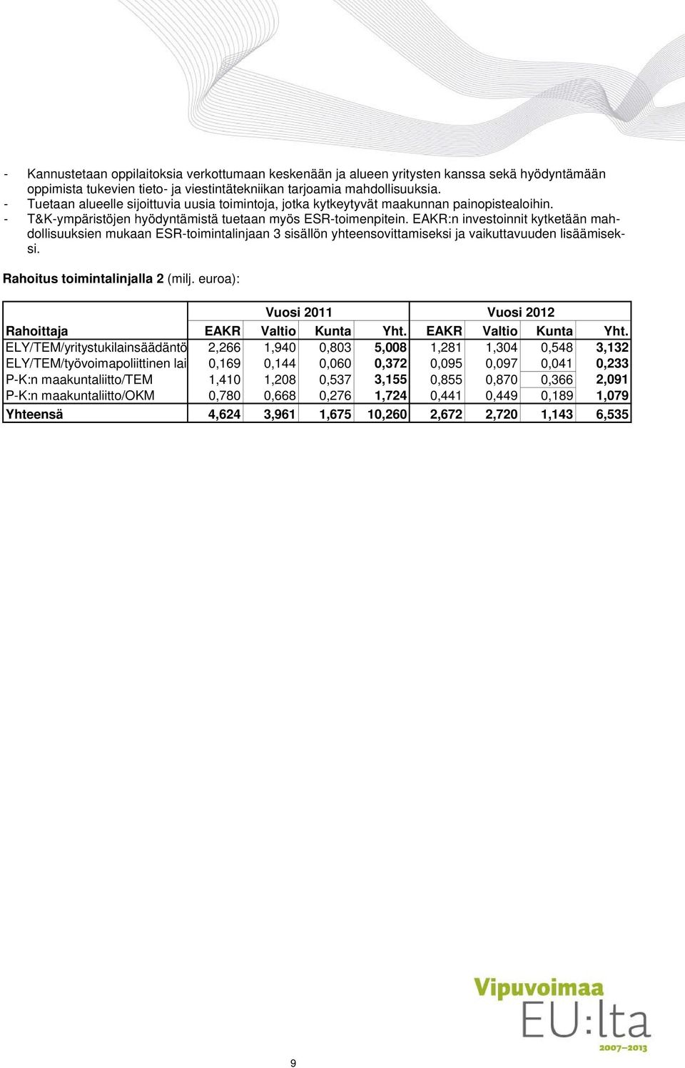 EAKR:n investoinnit kytketään mahdollisuuksien mukaan ESR-toimintalinjaan 3 sisällön yhteensovittamiseksi ja vaikuttavuuden lisäämiseksi. Rahoitus toimintalinjalla 2 (milj.