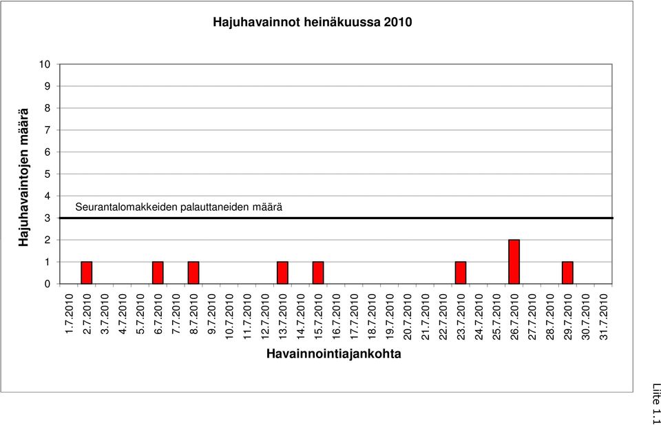 7.2010 12.7.2010 13.7.2010 14.7.2010 15.7.2010 16.7.2010 17.7.2010 18.7.2010 19.7.2010 20.7.2010 21.7.2010 22.