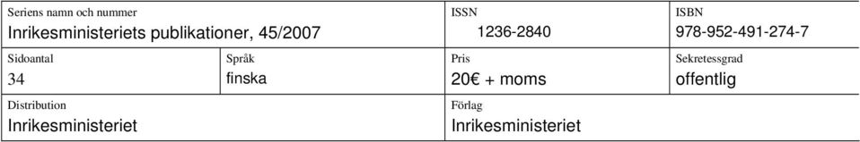 Inrikesministeriet Språk finska ISSN 1236-2840 Pris 20 +