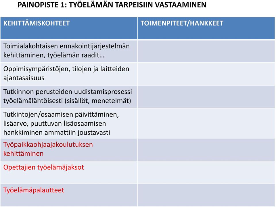 perusteiden uudistamisprosessi työelämälähtöisesti (sisällöt, menetelmät) Tutkintojen/osaamisen päivittäminen, lisäarvo,