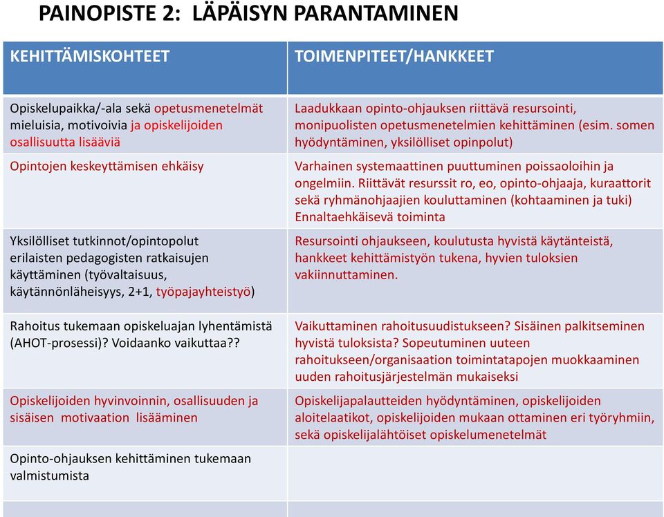 lyhentämistä (AHOT-prosessi)? Voidaanko vaikuttaa?