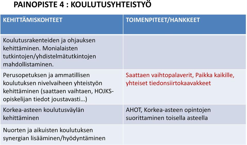 Perusopetuksen ja ammatillisen koulutuksen nivelvaiheen yhteistyön kehittäminen (saattaen vaihtaen, HOJKSopiskelijan tiedot joustavasti )