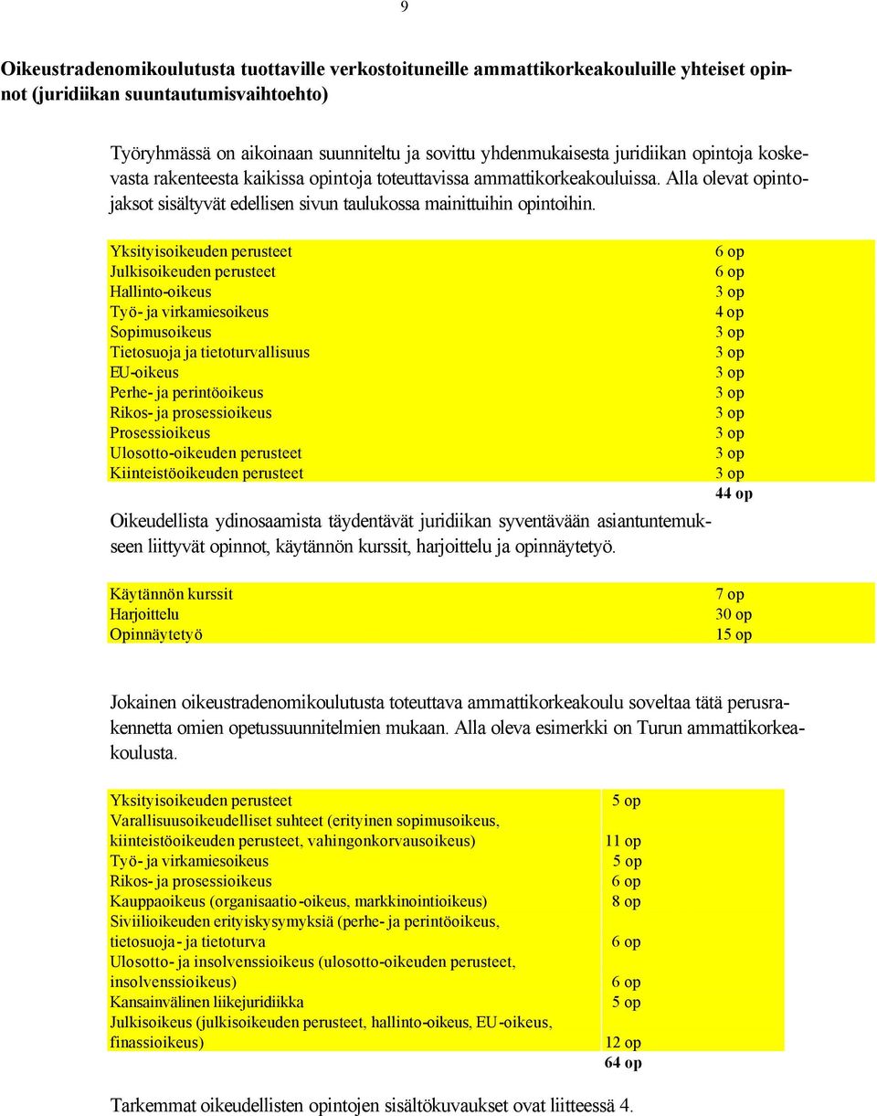 Yksityisoikeuden perusteet Julkisoikeuden perusteet Hallinto-oikeus Työ- ja virkamiesoikeus Sopimusoikeus Tietosuoja ja tietoturvallisuus EU-oikeus Perhe- ja perintöoikeus Rikos- ja prosessioikeus