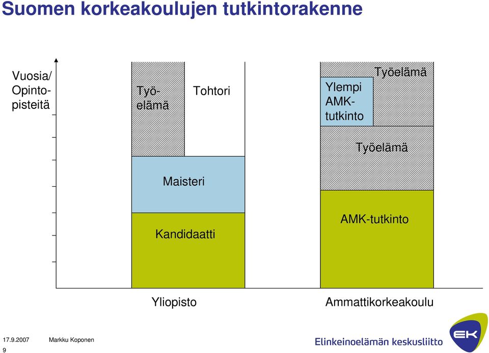 Ylempi AMKtutkinto Työelämä Työelämä