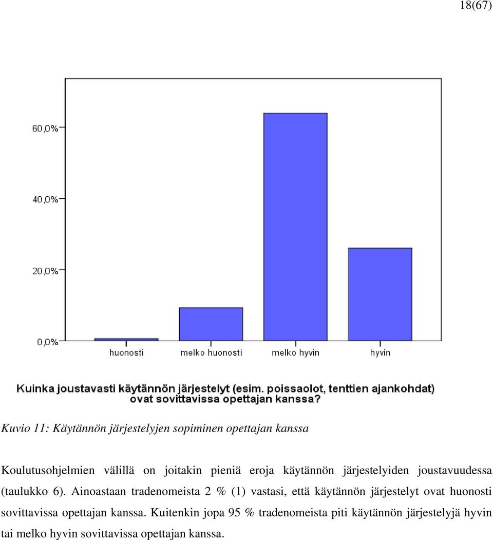 Ainoastaan tradenomeista 2 % (1) vastasi, että käytännön järjestelyt ovat huonosti sovittavissa