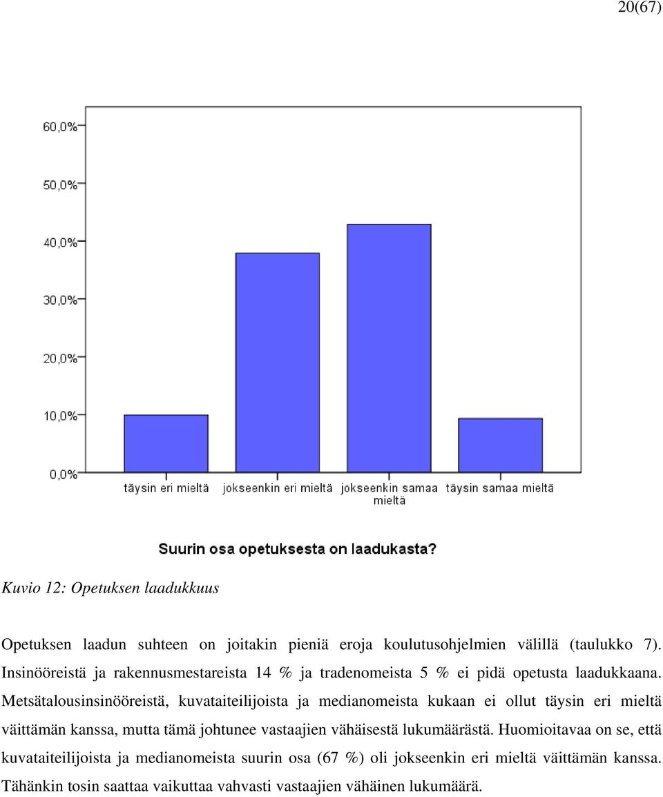 Metsätalousinsinööreistä, kuvataiteilijoista ja medianomeista kukaan ei ollut täysin eri mieltä väittämän kanssa, mutta tämä johtunee vastaajien