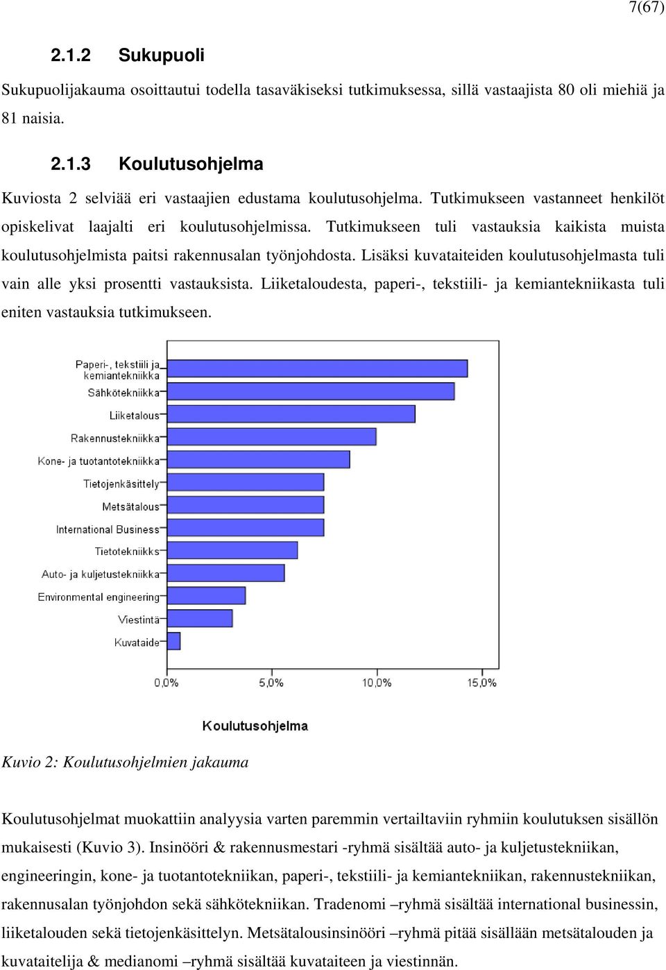 Lisäksi kuvataiteiden koulutusohjelmasta tuli vain alle yksi prosentti vastauksista. Liiketaloudesta, paperi-, tekstiili- ja kemiantekniikasta tuli eniten vastauksia tutkimukseen.