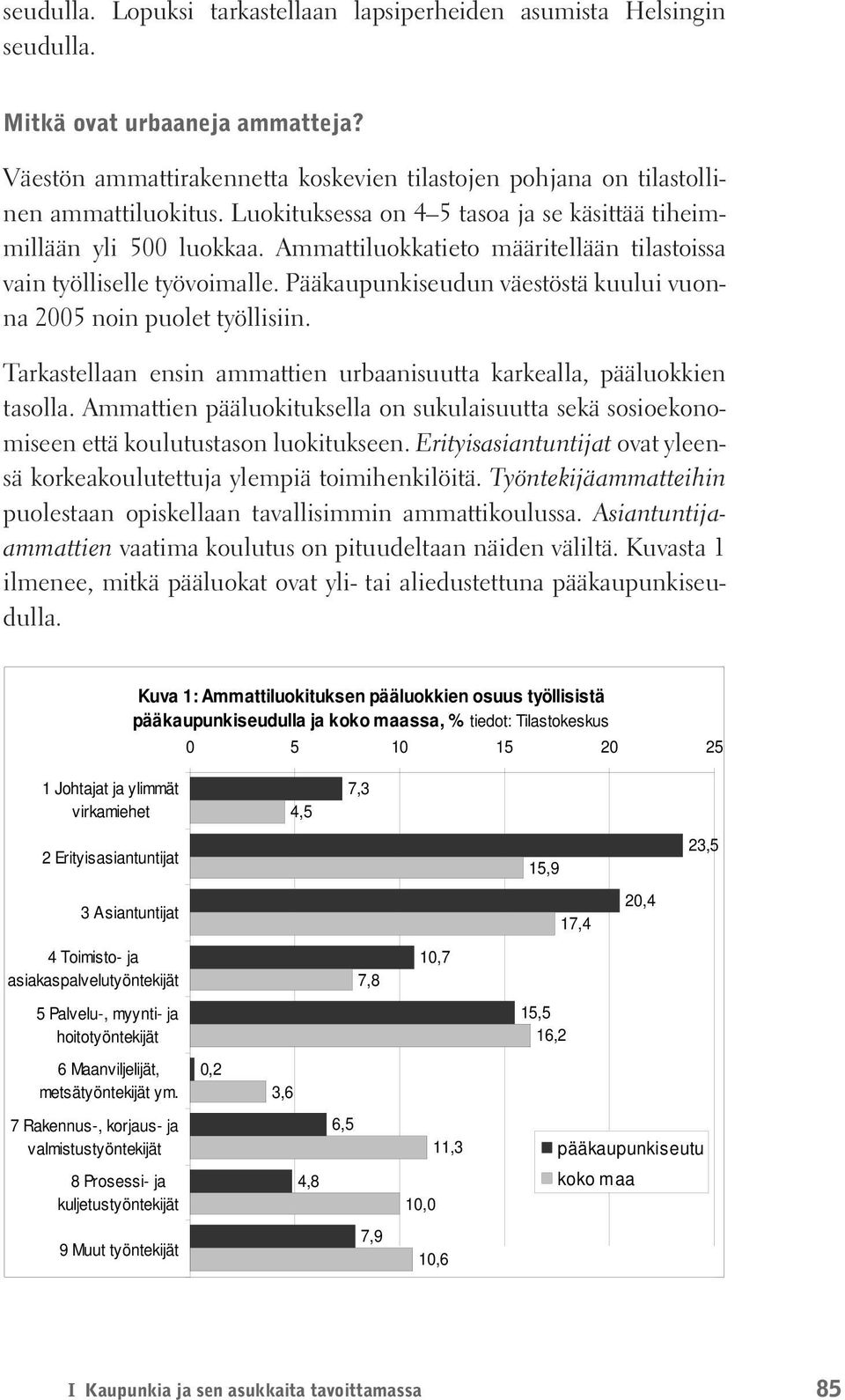 Pääkaupunkiseudun väestöstä kuului vuonna 2005 noin puolet työllisiin. Tarkastellaan ensin ammattien urbaanisuutta karkealla, pääluokkien tasolla.