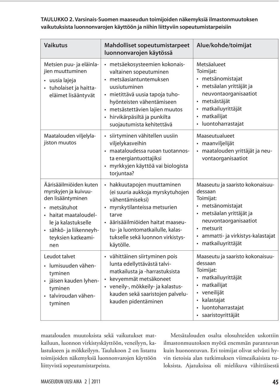 uusia lajeja tuholaiset ja haittaeläimet lisääntyvät Maatalouden viljelylajiston muutos Äärisääilmiöiden kuten myrskyjen ja kuivuuden lisääntyminen metsätuhot haitat maataloudelle ja kalastukselle