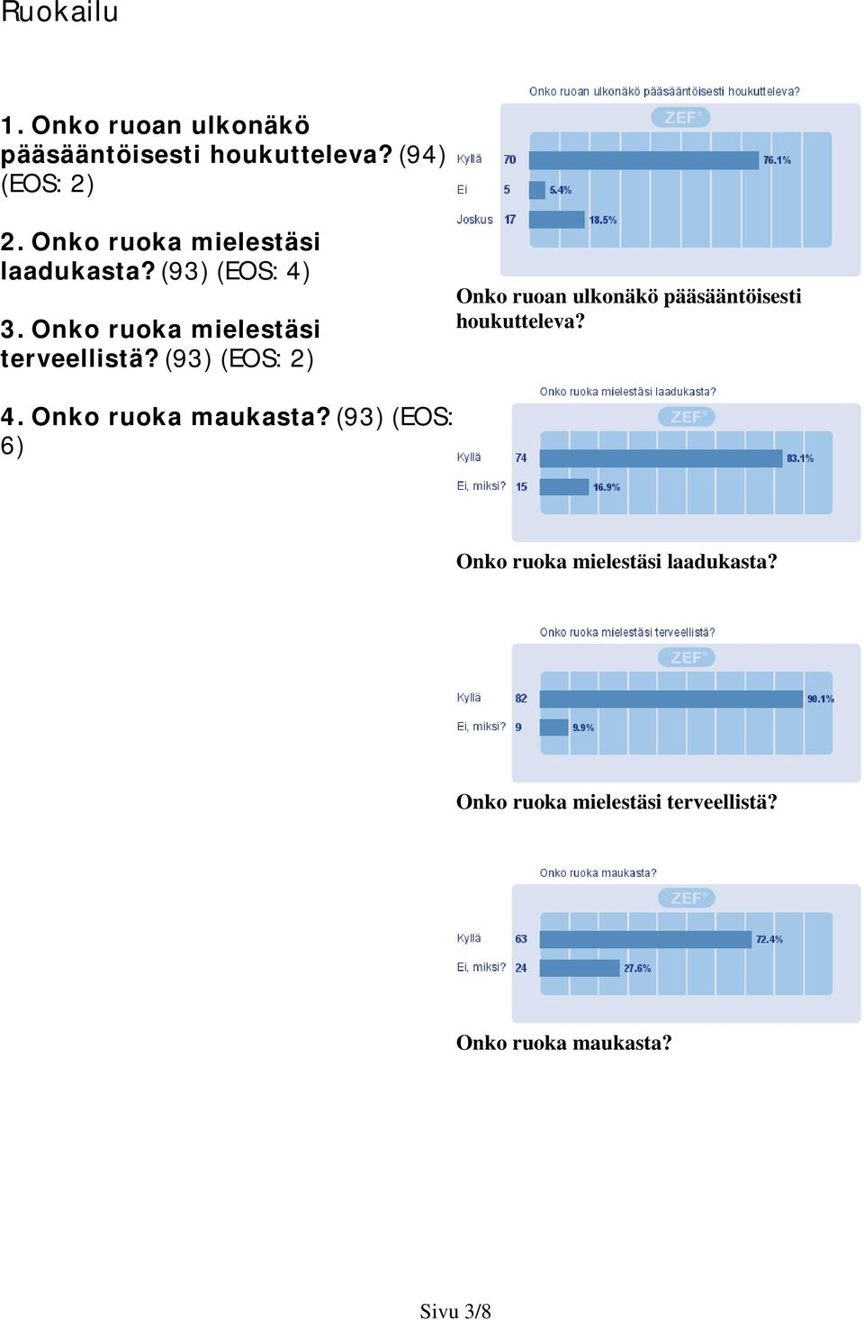 (93) (EOS: 2) Onko ruoan ulkonäkö pääsääntöisesti houkutteleva? 4. Onko ruoka maukasta?