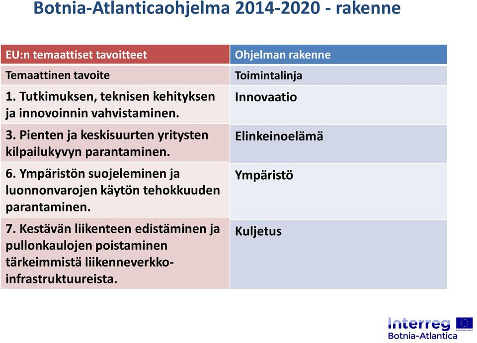 Pienten ja keskisuurten yritysten kilpailukyvyn parantaminen. 6.