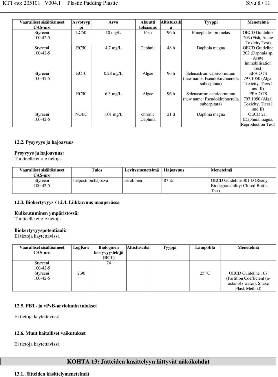 Daphnia 48 h Daphnia magna OECD Guideline 202 (Daphnia sp. Acute Immobilisation Test) EC10 0,28 mg/l Algae 96 h Selenastrum capricornutum EPA OTS (new name: Pseudokirchnerella 797.