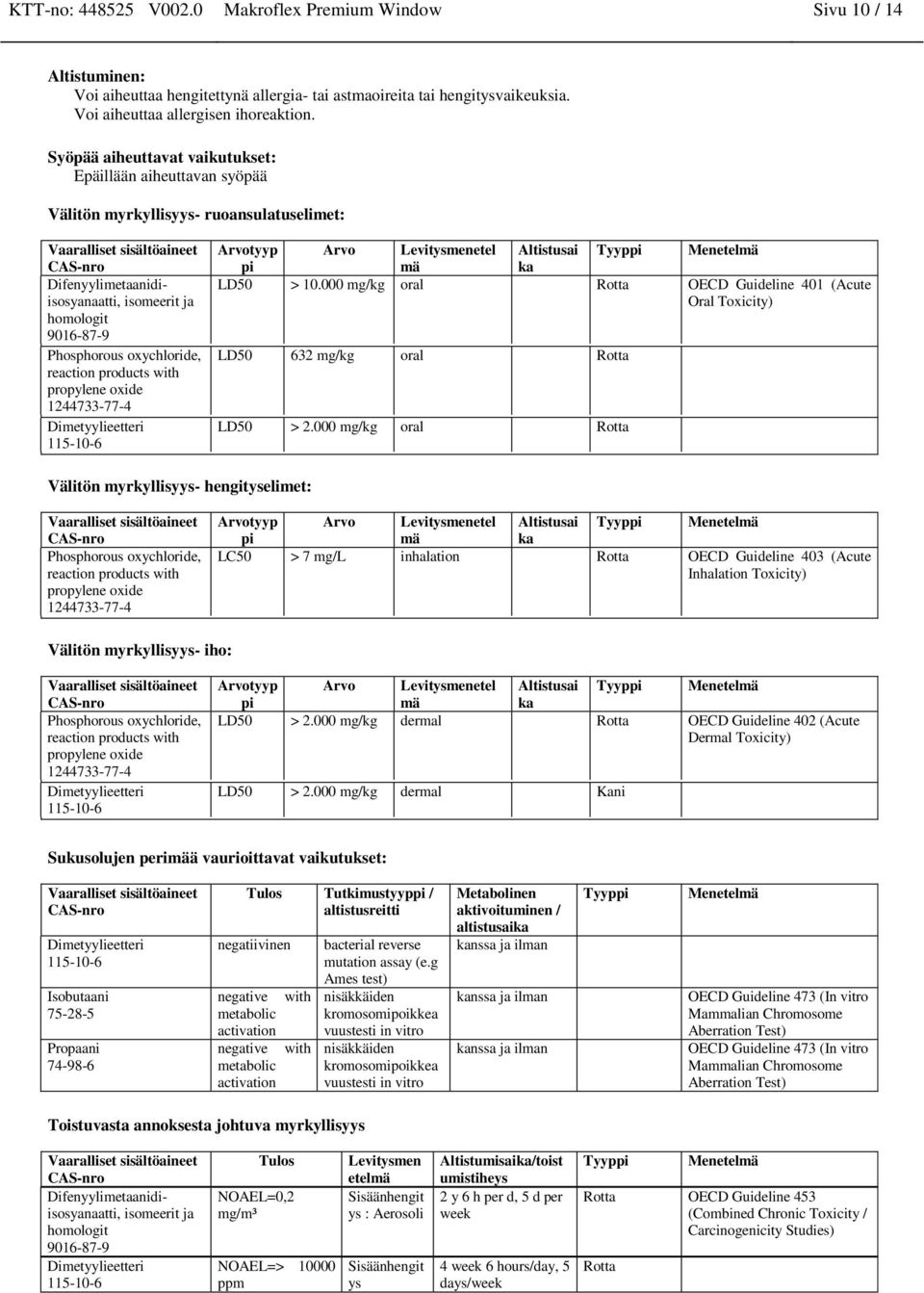 reaction products with propylene oxide Arvotyyp pi Arvo Levitysmenetel mä Altistusai ka Tyyppi Menetelmä LD50 > 10.