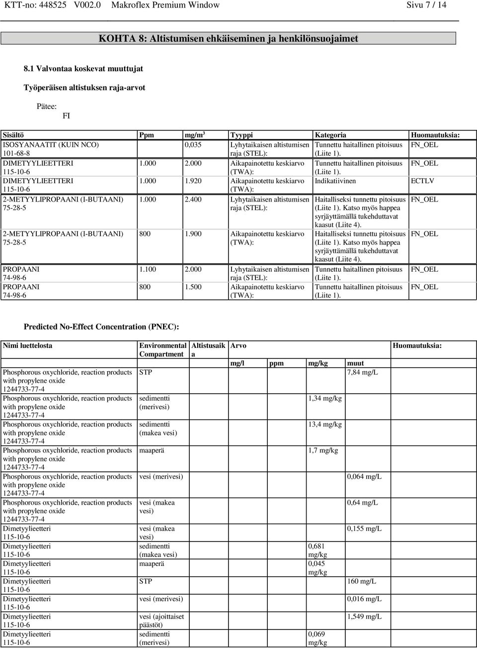 haitallinen pitoisuus FN_OEL 101-68-8 raja (STEL): (Liite 1). DIMETYYLIEETTERI 1.000 2.000 Aikapainotettu keskiarvo Tunnettu haitallinen pitoisuus FN_OEL (TWA): (Liite 1). DIMETYYLIEETTERI 1.000 1.