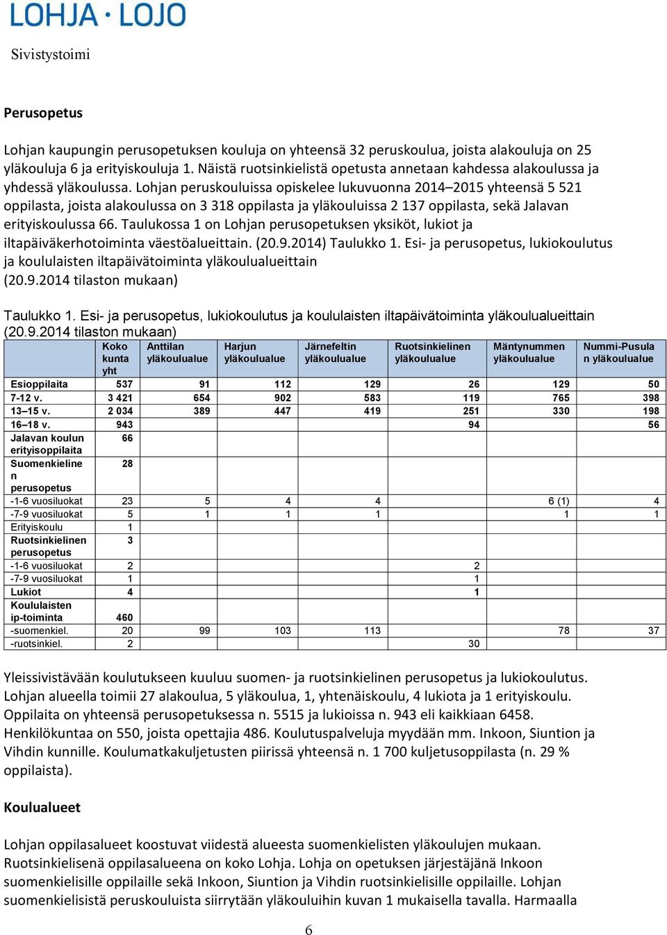 Lohjan peruskouluissa opiskelee lukuvuonna 2014 2015 yhteensä 5 521 oppilasta, joista alakoulussa on 3 318 oppilasta ja yläkouluissa 2 137 oppilasta, sekä Jalavan erityiskoulussa 66.