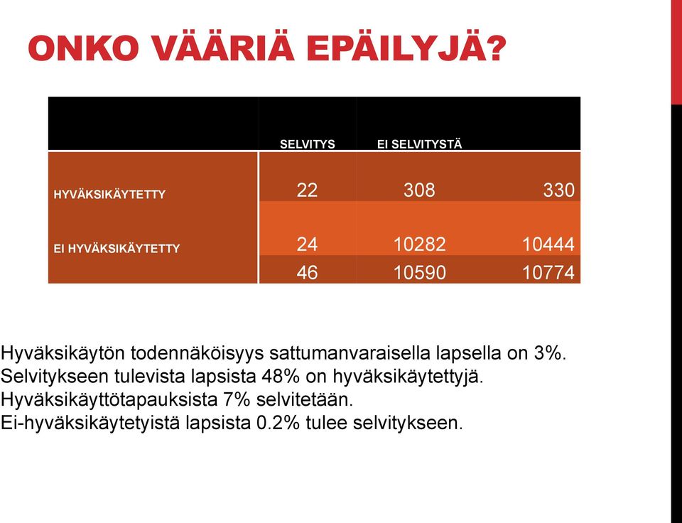 46 10590 10774 Hyväksikäytön todennäköisyys sattumanvaraisella lapsella on 3%.