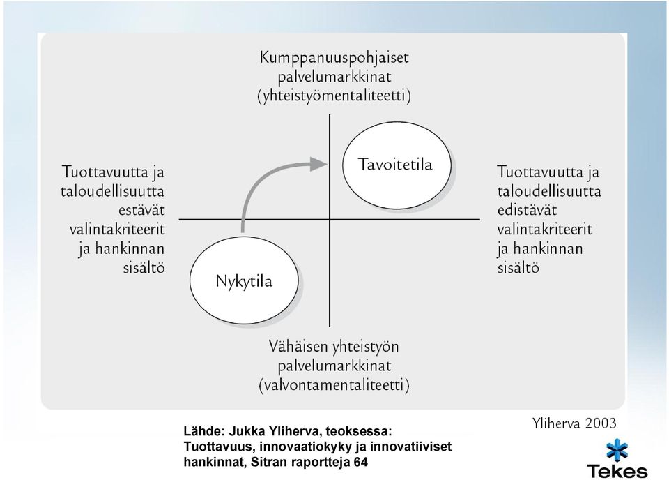 innovaatiokyky ja